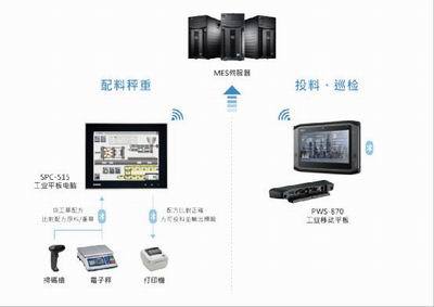 飲料工廠生產資料可追溯的計算機系統服務