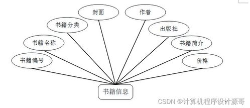 基于SSM框架的食品營養搭配系統設計與實現