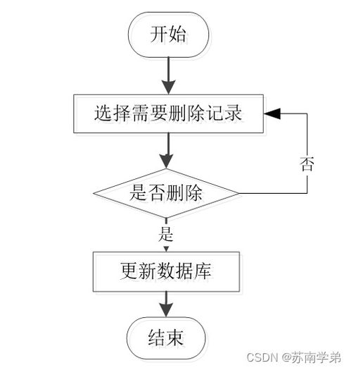 疫情背景下基于SpringBoot的社區互助服務系統設計與實現